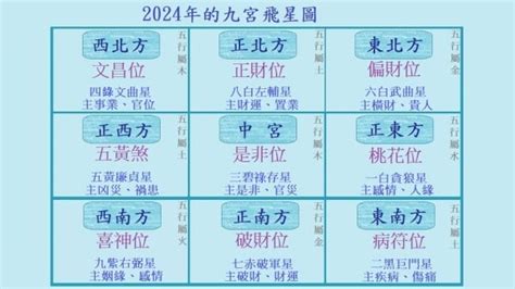 九運座向|2024年最旺坐向排行